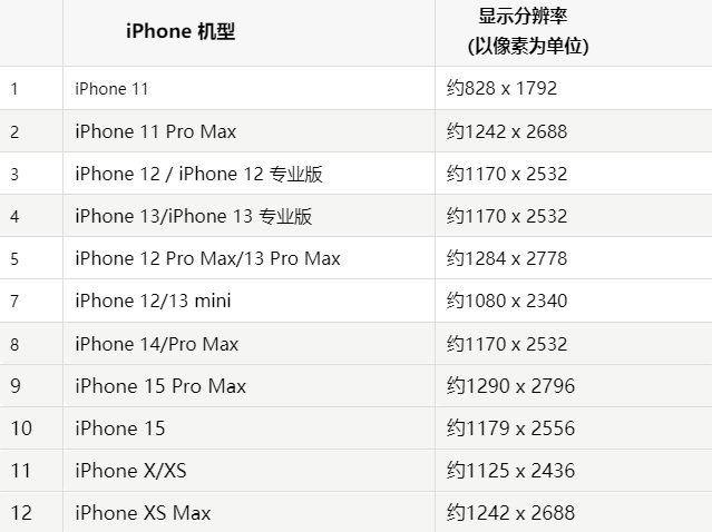 苹龙胜果维修分享iPhone主屏幕壁纸显得模糊怎么办