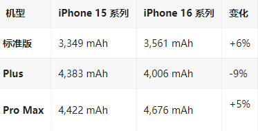 龙胜苹果16维修分享iPhone16/Pro系列机模再曝光