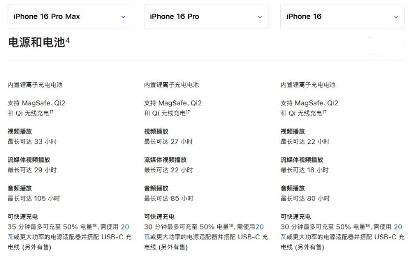 龙胜苹果手机维修分享 iPhone 16 目前实测充电峰值功率不超过 39W 