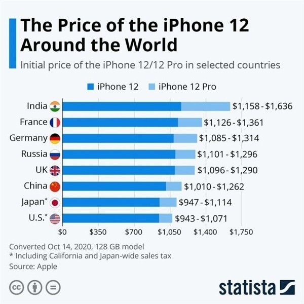 龙胜苹果手机维修分享哪个购买iPhone 12/12 Pro更便宜 